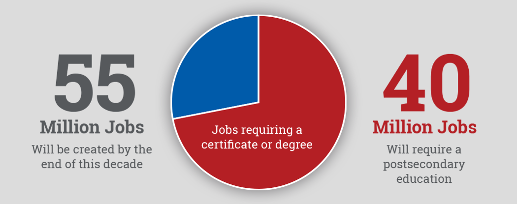 jobs graphic